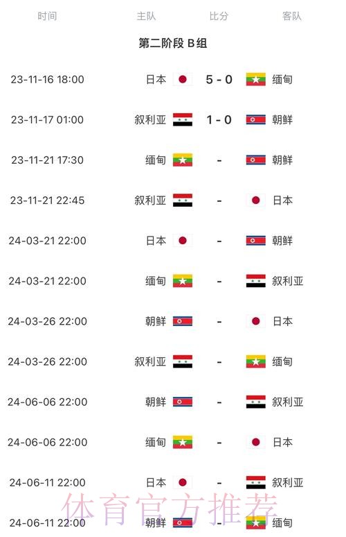 2026世界杯每日赛程中国时间赛事详情直播平台 2026世界杯每日赛程中国时间赛事详情直播平台
