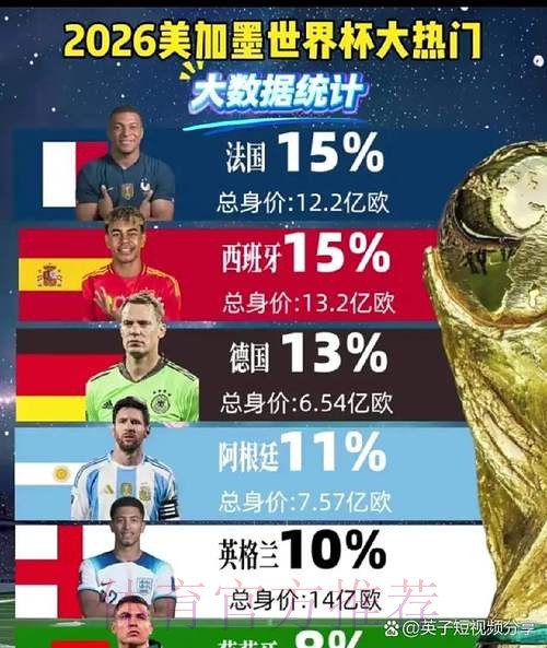 2026世界杯冠军预测分析 2026世界杯冠军预测分析